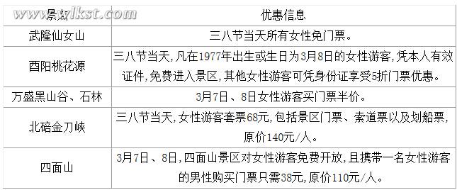 三八節(jié)重慶哪些景點有優(yōu)惠活動