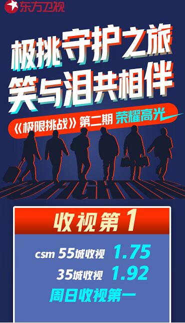 《極限挑戰(zhàn)5》收視率第一，眾明星盛贊武隆美景